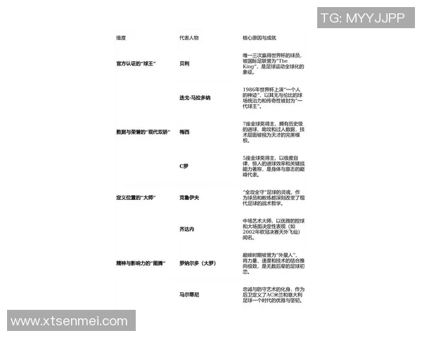 近几十年足球巨星排名分析及其对足球历史发展的影响